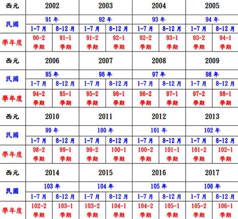 民國83年屬什麼|民國83年是西元幾年？民國83年是什麼生肖？民國83年幾歲？